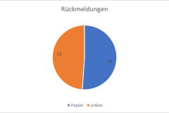 rueckmeldungen